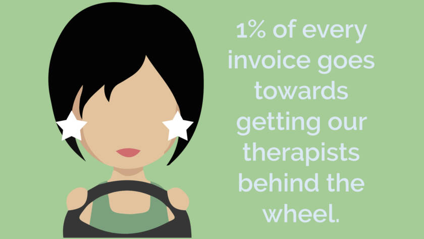 Corporate Social Responsibility